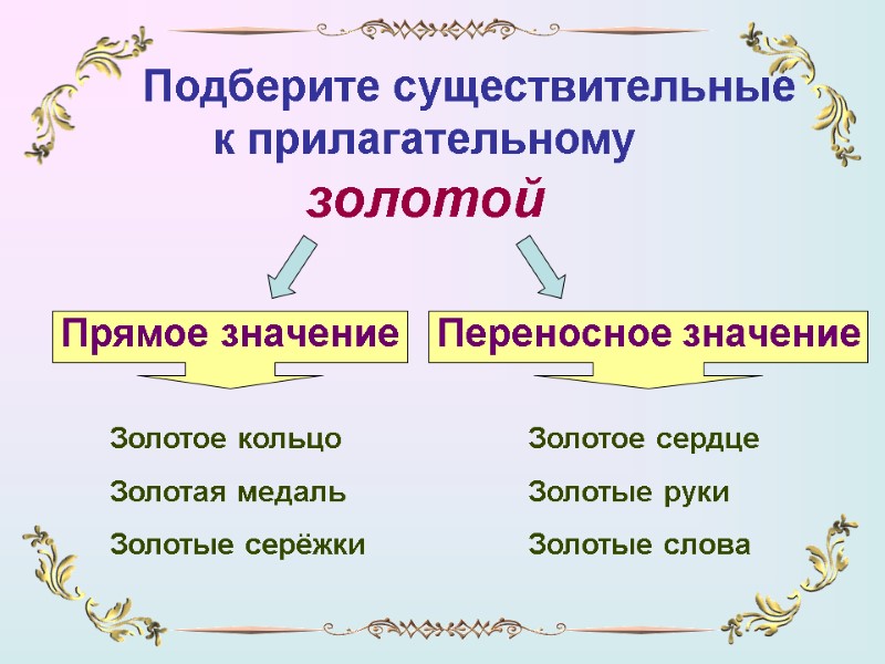 Подберите существительные к прилагательному  золотой  Золотое сердце Золотые руки Золотые слова Золотое